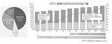 ２９号　１面　～　生活保護問題について　～