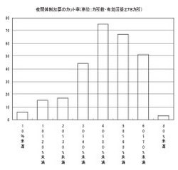 31号　1面　居宅部門・夜間支援について　～報告～