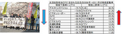 障害者基礎年金引下げ　32号　１面