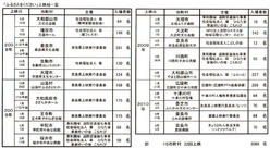 16号　5面　「ふるさとをください」